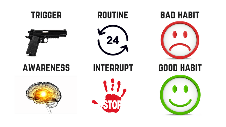 break a bad habit